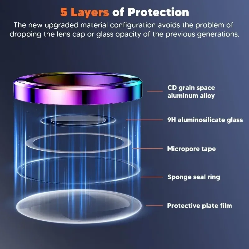 2 pezzi protezione per obietti - Tempered Glass Screen 9H recensione e prezzo