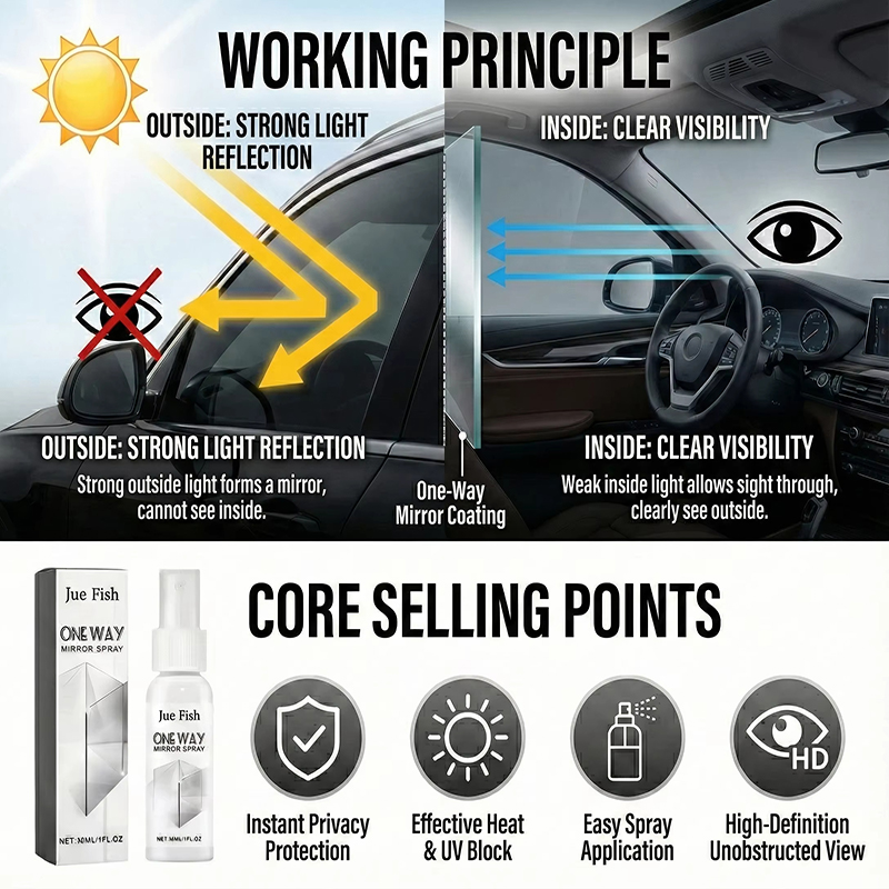 Nuovo Spray Anti-spionaggio Un - Glass Protector Auto recensione e prezzo