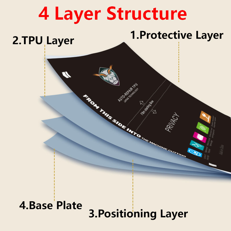 5/25/50/100PCS Privacy Opaca P - Flexible Tpu Film recensione e prezzo