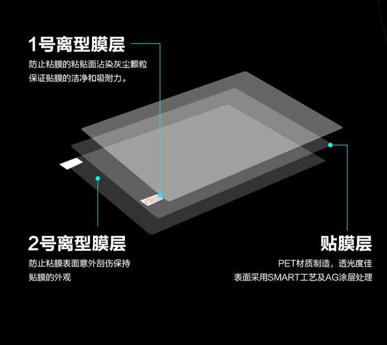 1PCS Anti-Graffio Anti-rifless - Matte Anti Glare Screen recensione e prezzo